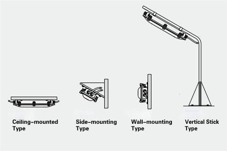 The different installation methods of marine light2.jpg